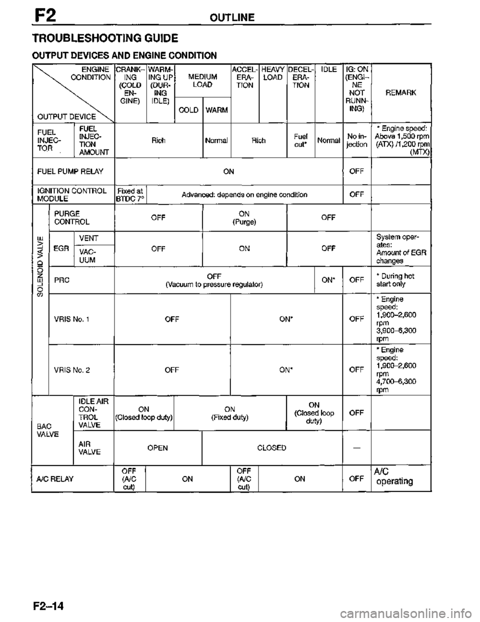 MAZDA MX-3 1995  Workshop Manual 