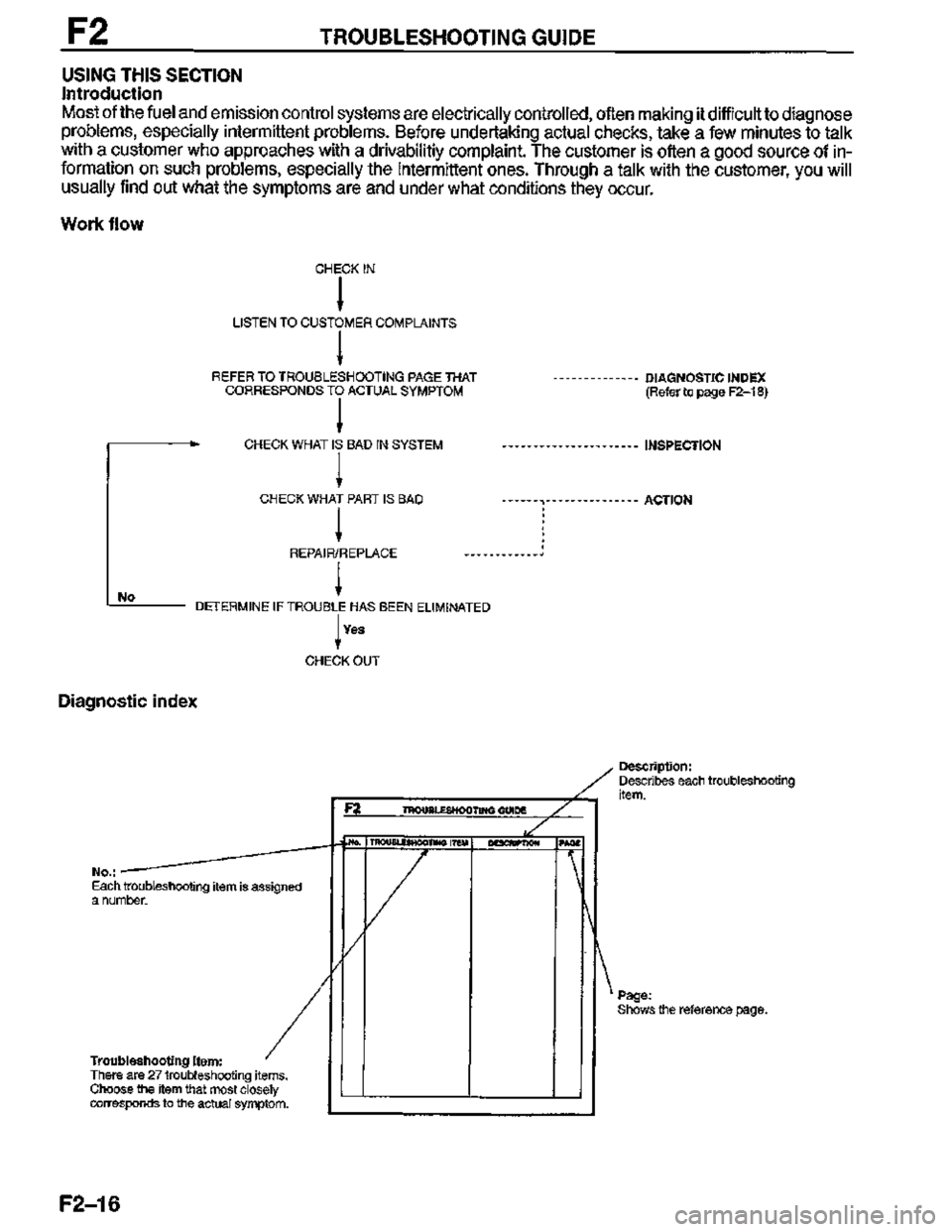 MAZDA MX-3 1995  Workshop Manual 