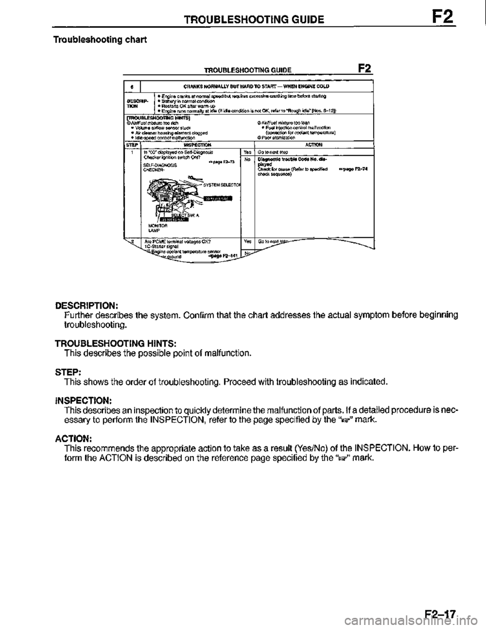 MAZDA MX-3 1995  Workshop Manual 