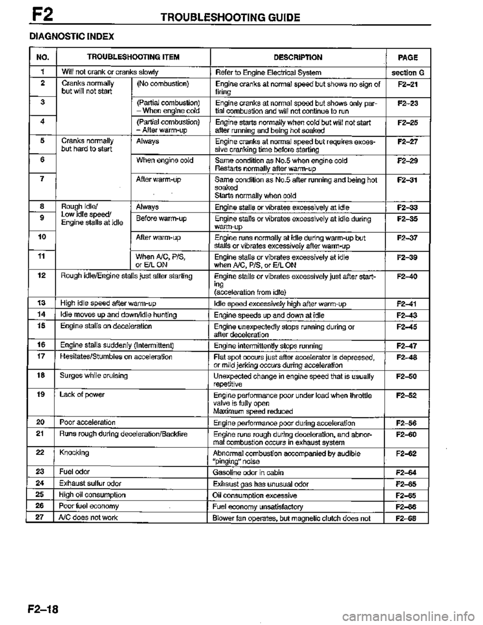 MAZDA MX-3 1995  Workshop Manual 