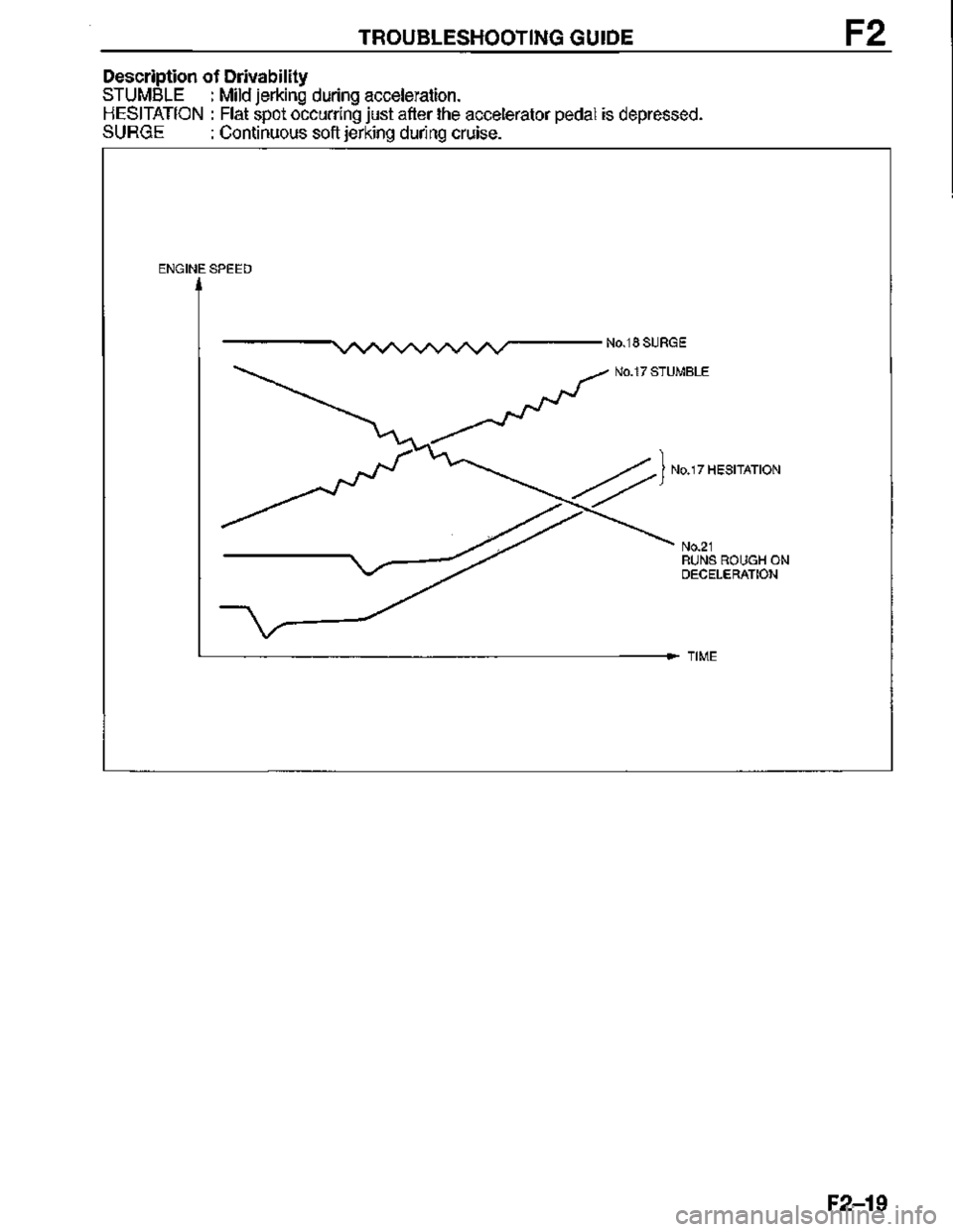 MAZDA MX-3 1995  Workshop Manual 