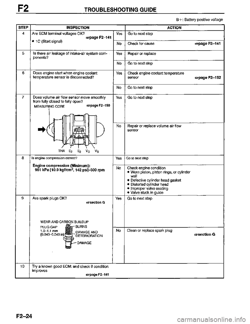 MAZDA MX-3 1995  Workshop Manual 
