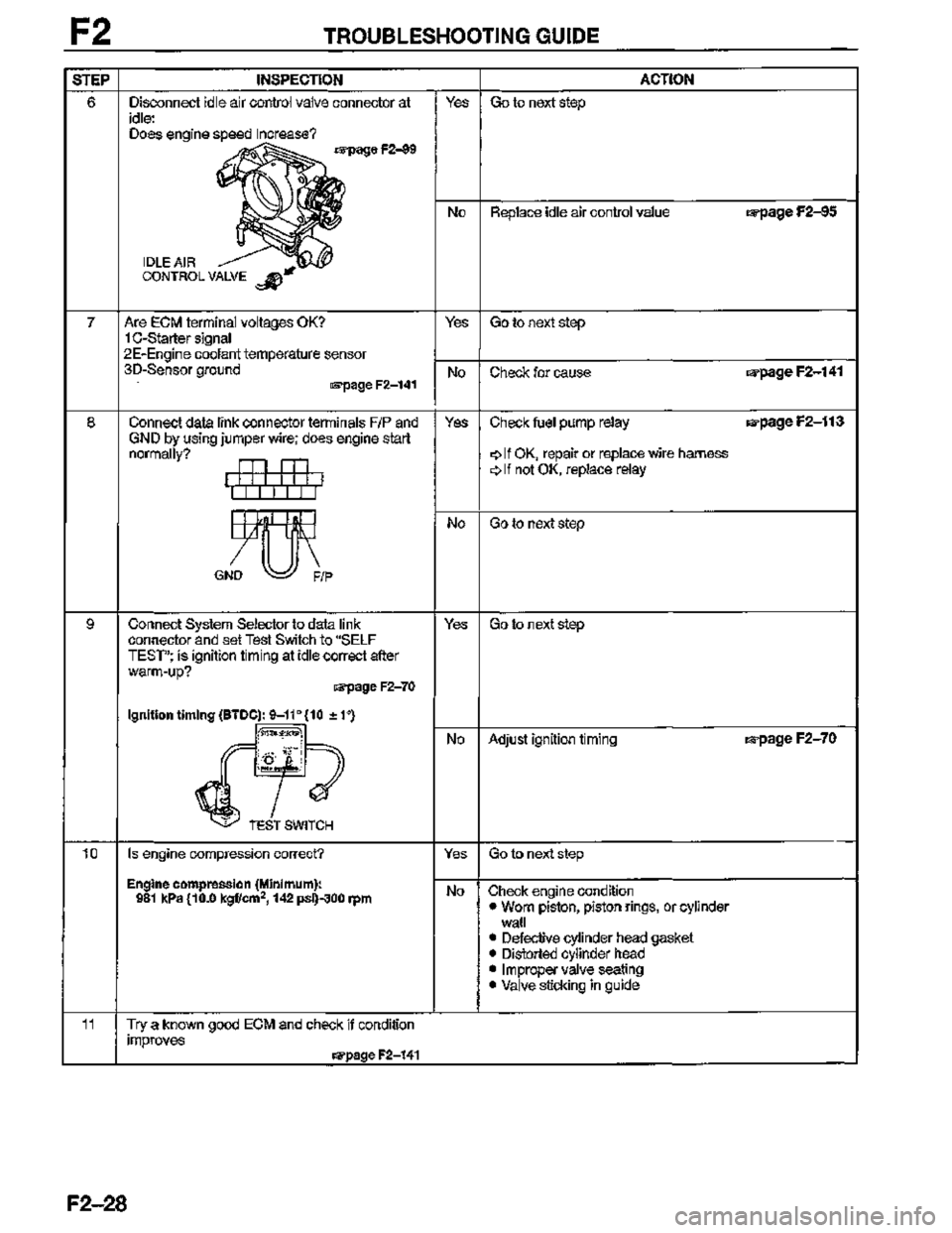 MAZDA MX-3 1995  Workshop Manual 