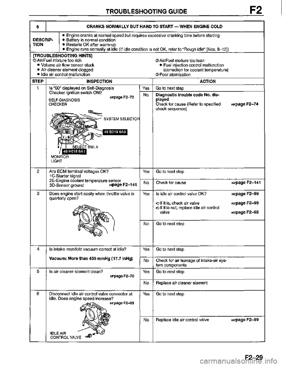 MAZDA MX-3 1995  Workshop Manual 