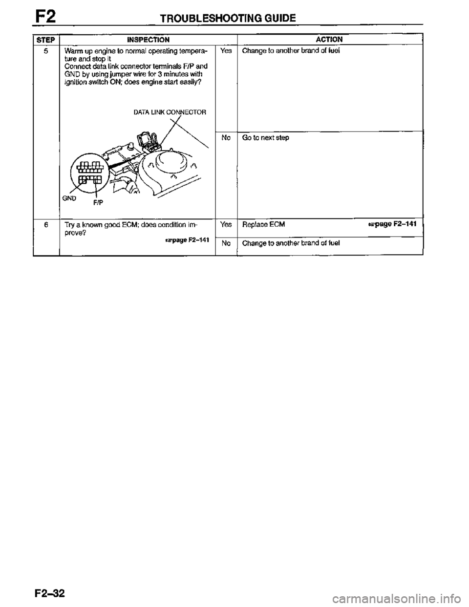 MAZDA MX-3 1995  Workshop Manual 
