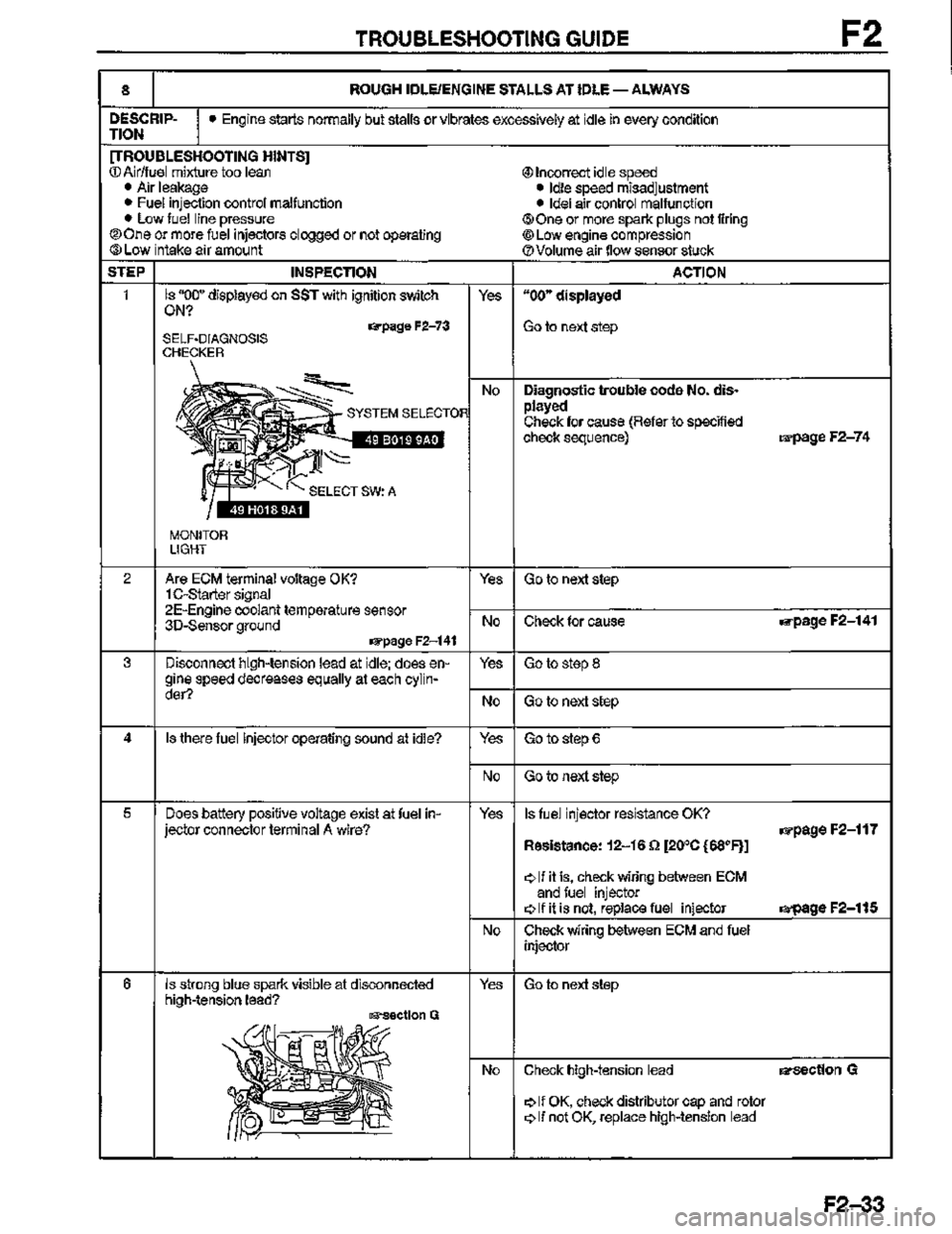 MAZDA MX-3 1995  Workshop Manual 