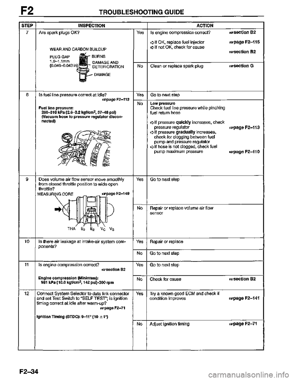 MAZDA MX-3 1995  Workshop Manual 