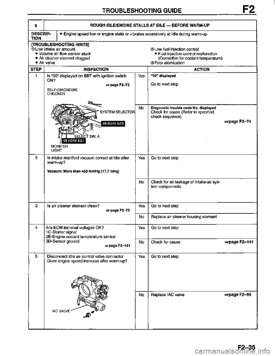 MAZDA MX-3 1995  Workshop Manual 