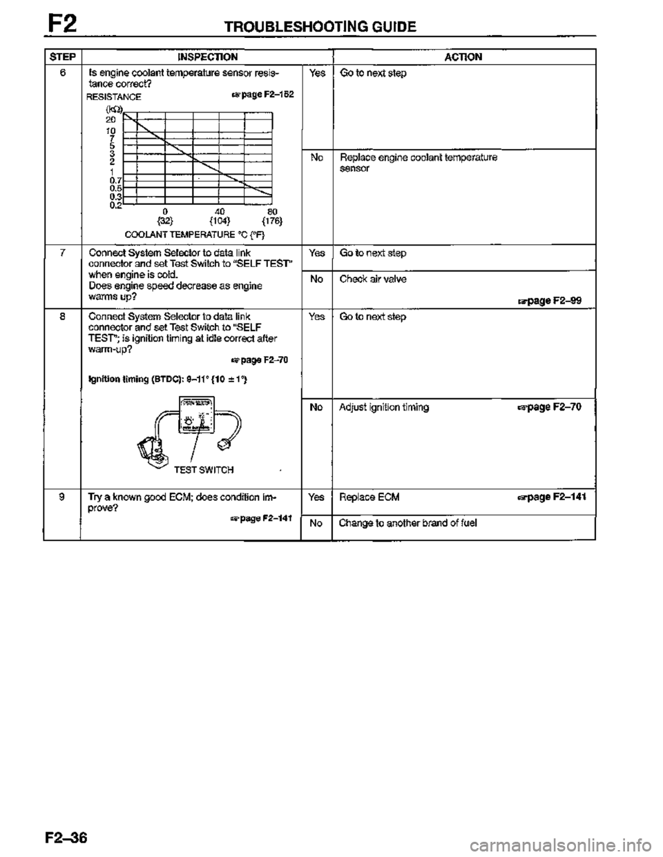 MAZDA MX-3 1995  Workshop Manual 