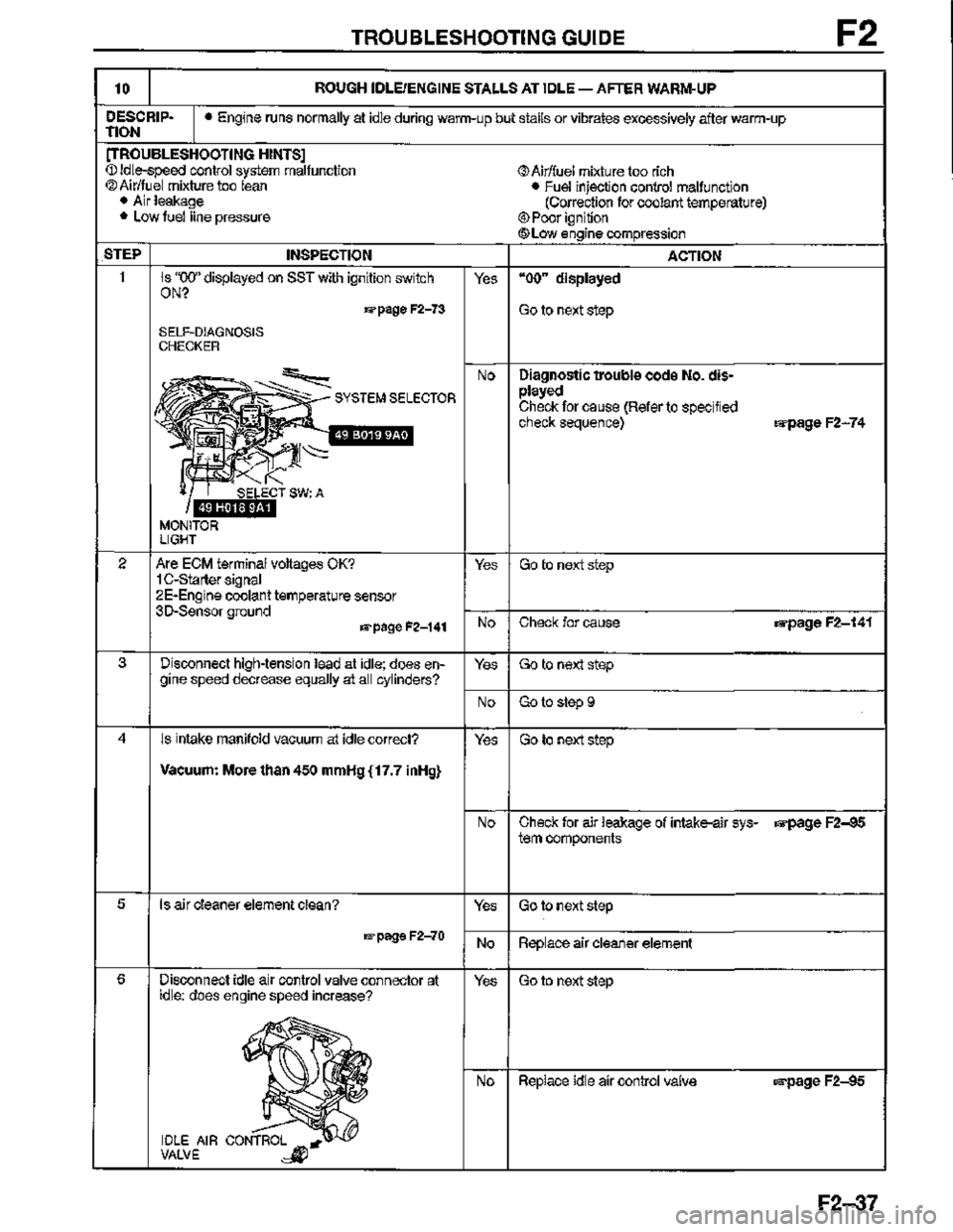 MAZDA MX-3 1995  Workshop Manual 
