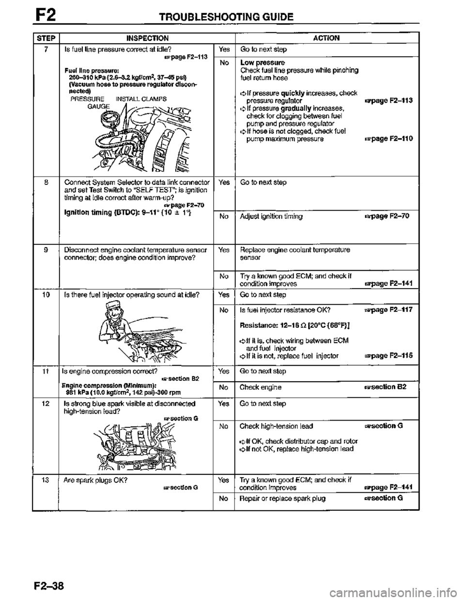 MAZDA MX-3 1995  Workshop Manual 