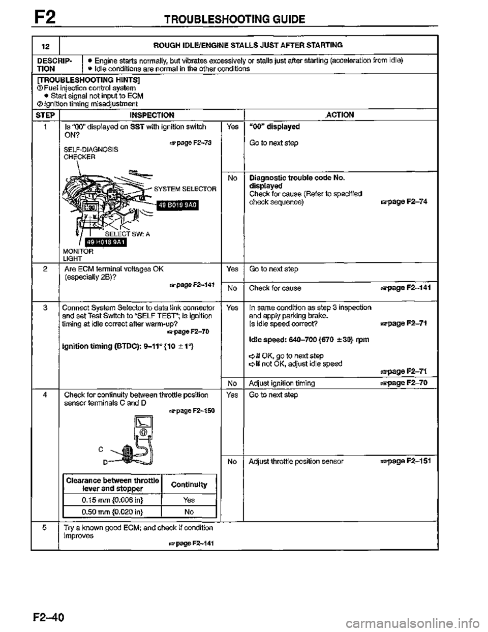 MAZDA MX-3 1995  Workshop Manual 