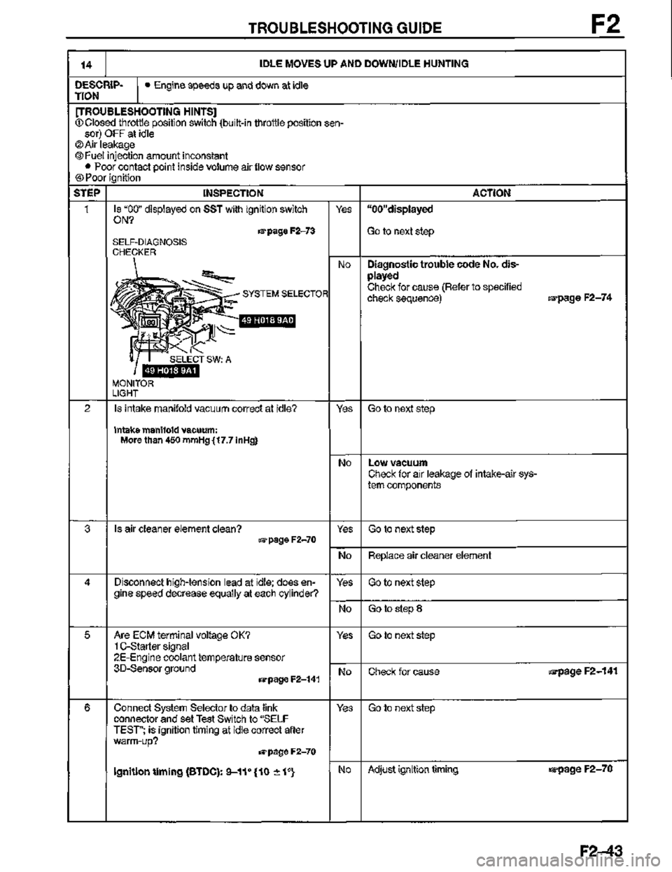 MAZDA MX-3 1995  Workshop Manual 