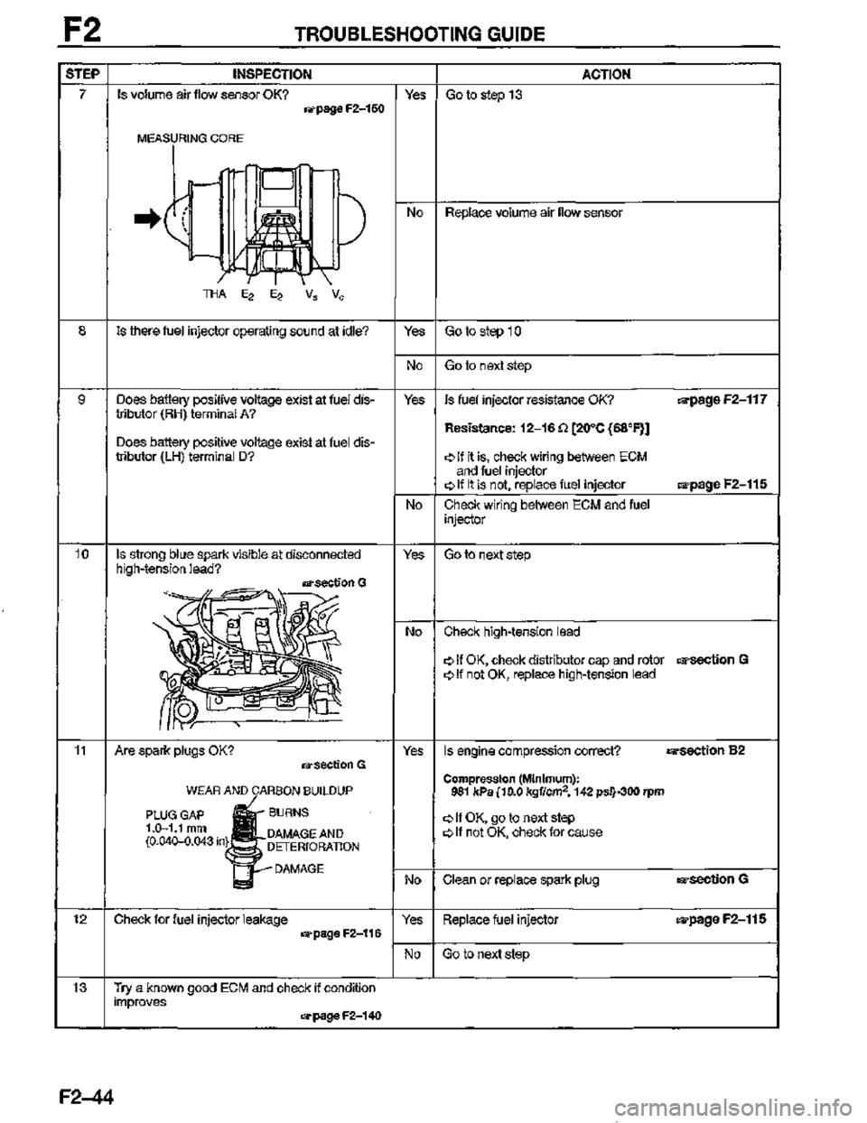 MAZDA MX-3 1995  Workshop Manual 