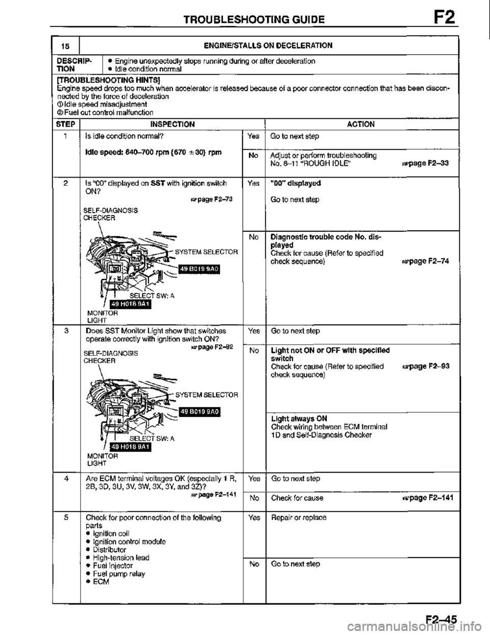 MAZDA MX-3 1995  Workshop Manual 