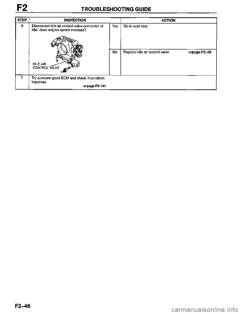MAZDA MX-3 1995  Workshop Manual 