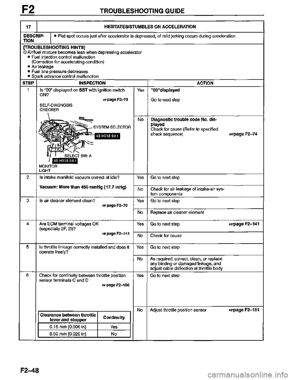 MAZDA MX-3 1995  Workshop Manual 