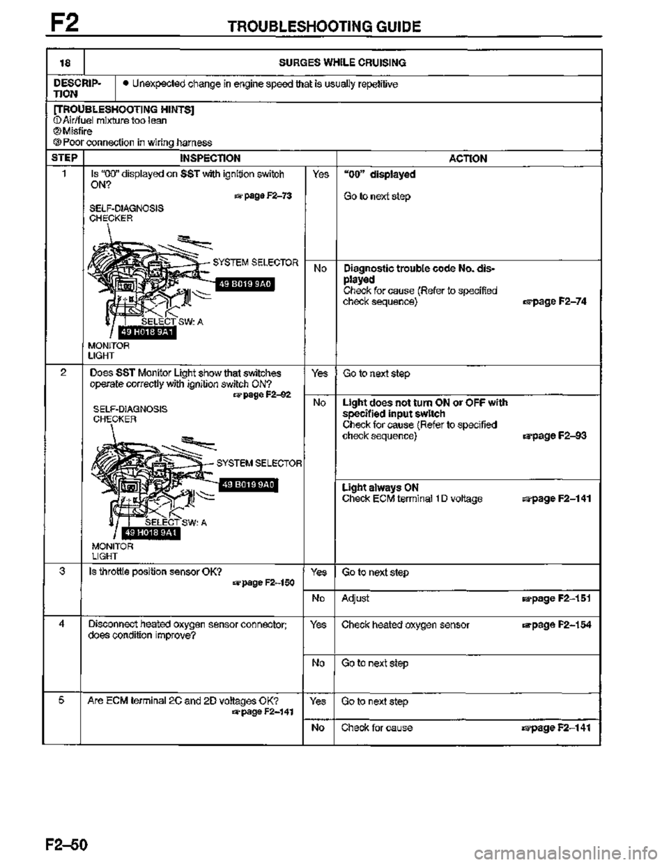 MAZDA MX-3 1995  Workshop Manual 