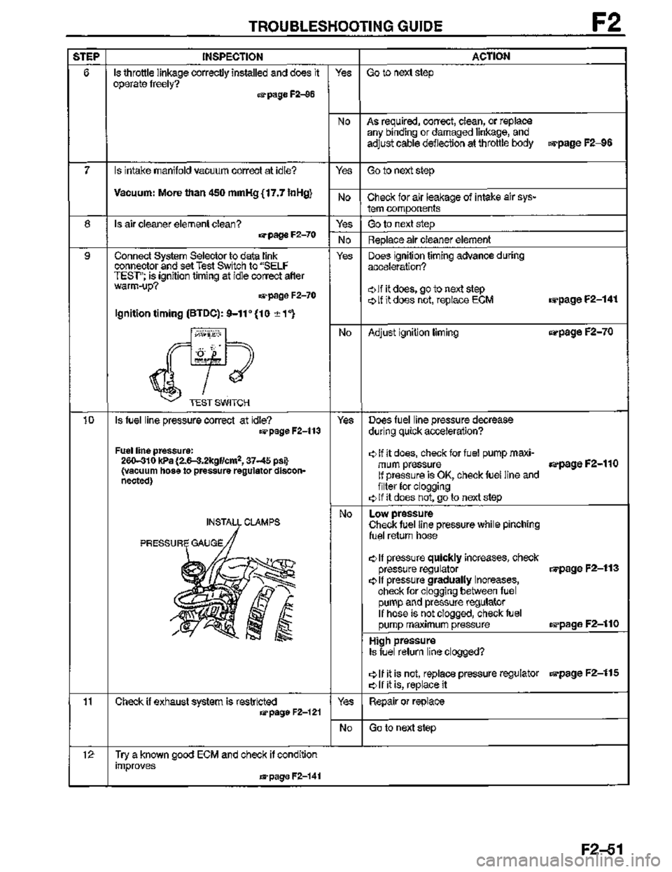 MAZDA MX-3 1995  Workshop Manual 