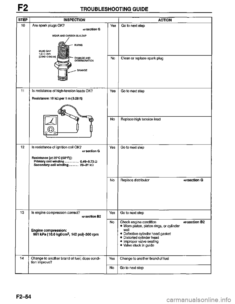 MAZDA MX-3 1995  Workshop Manual 