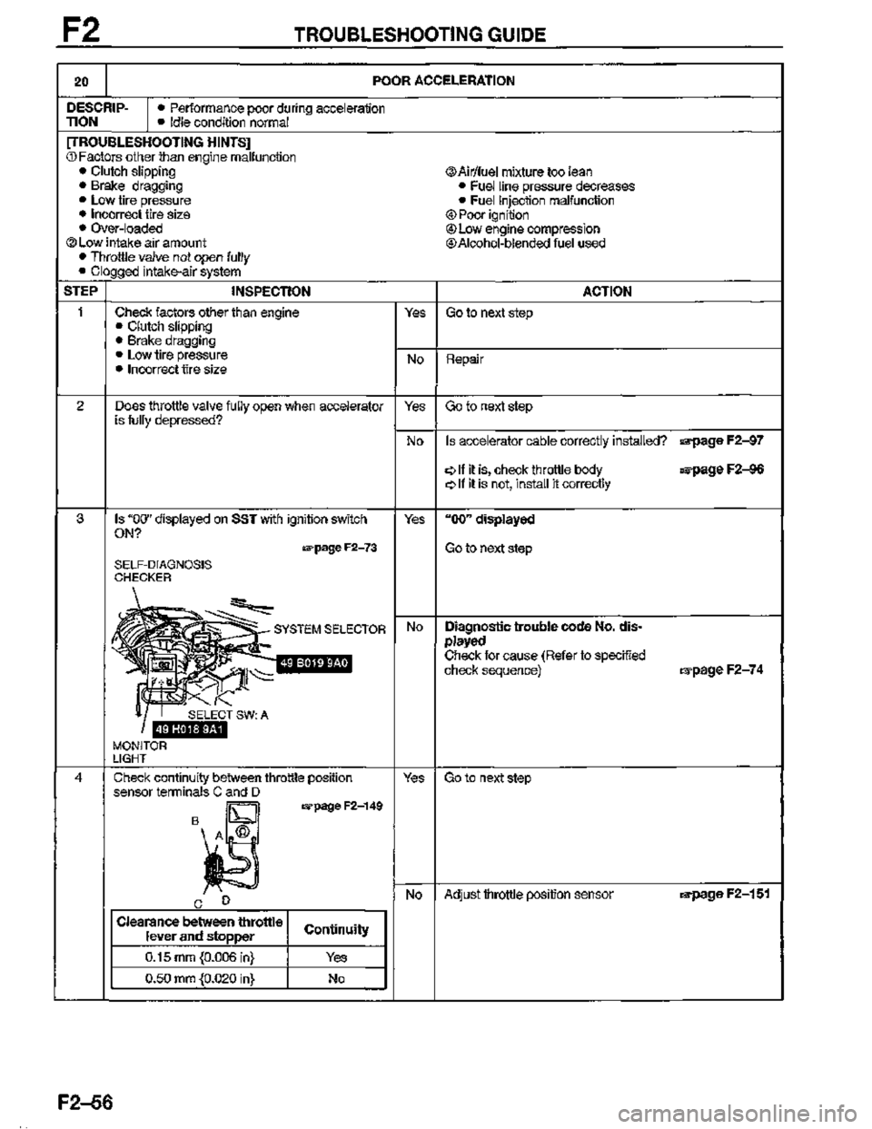 MAZDA MX-3 1995  Workshop Manual 