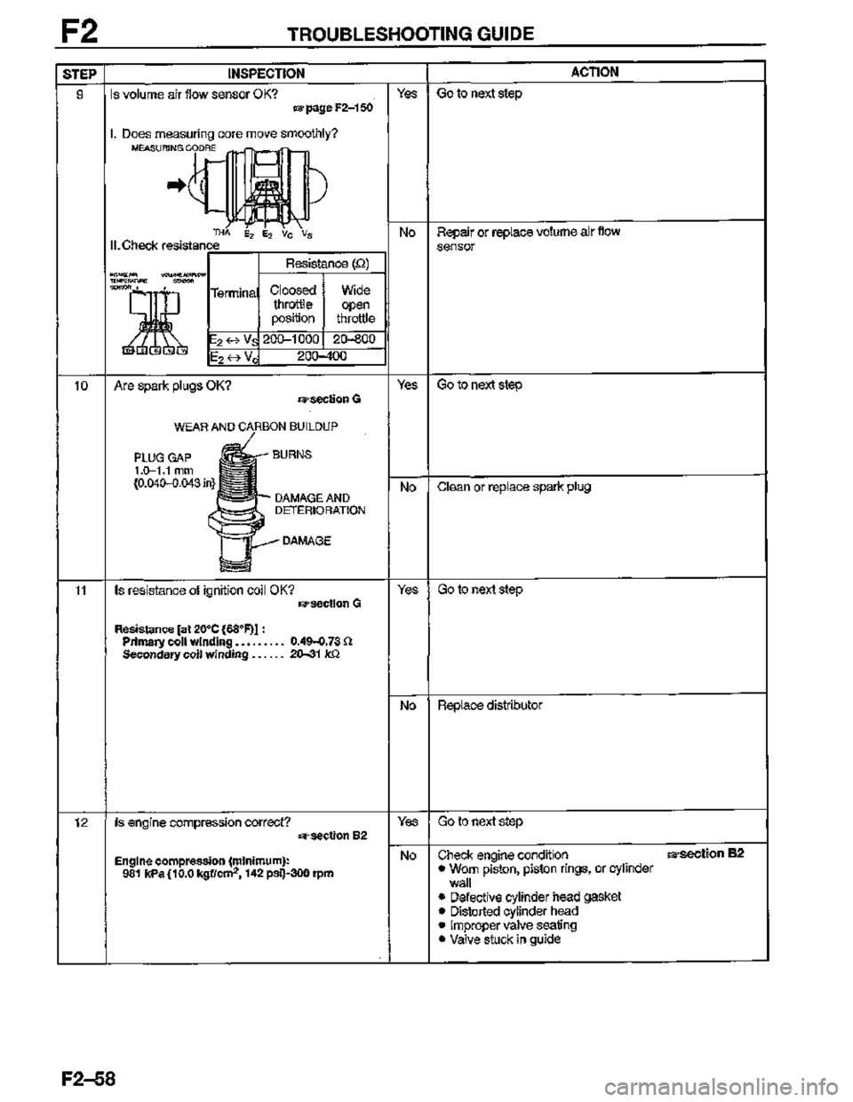 MAZDA MX-3 1995  Workshop Manual 