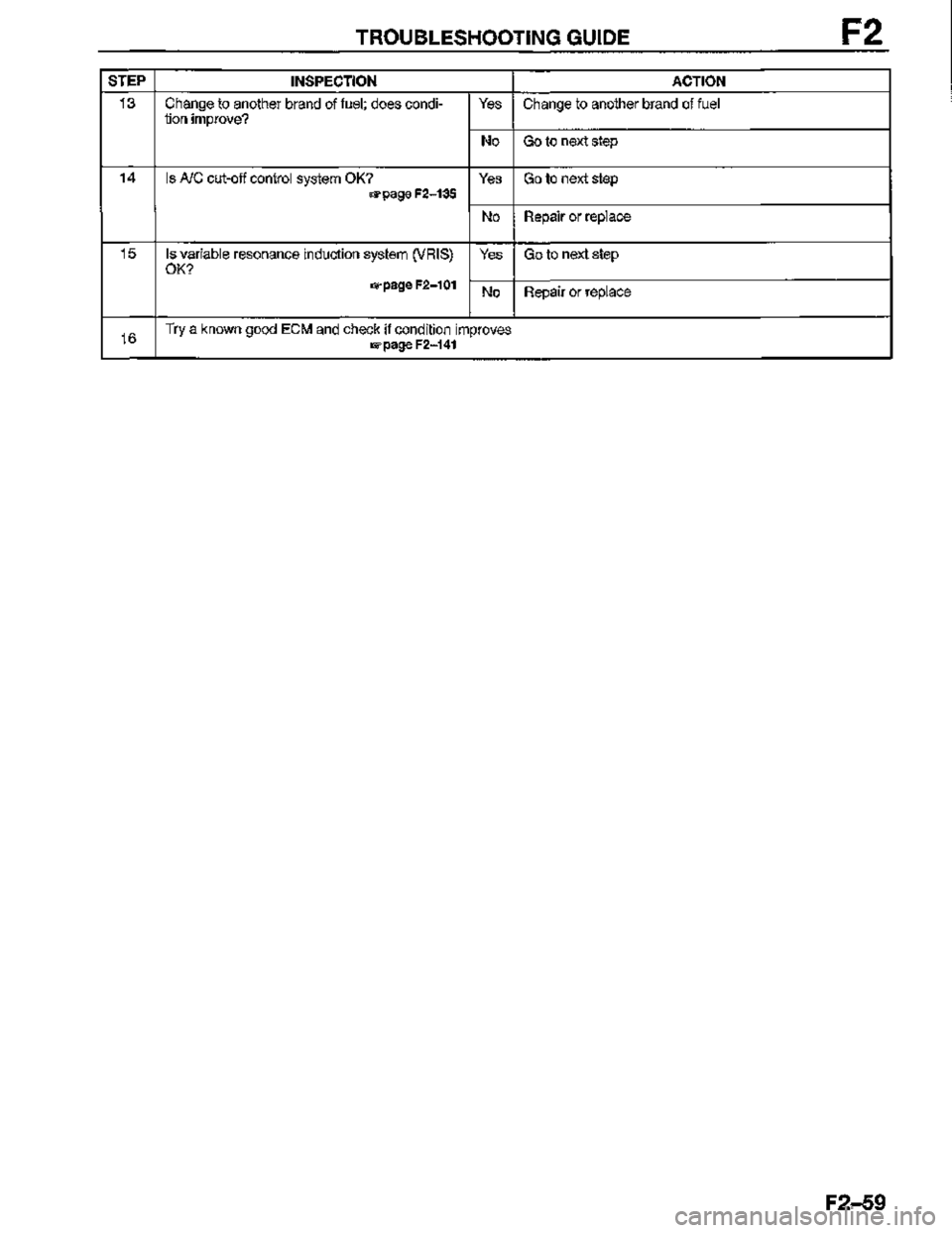 MAZDA MX-3 1995  Workshop Manual 