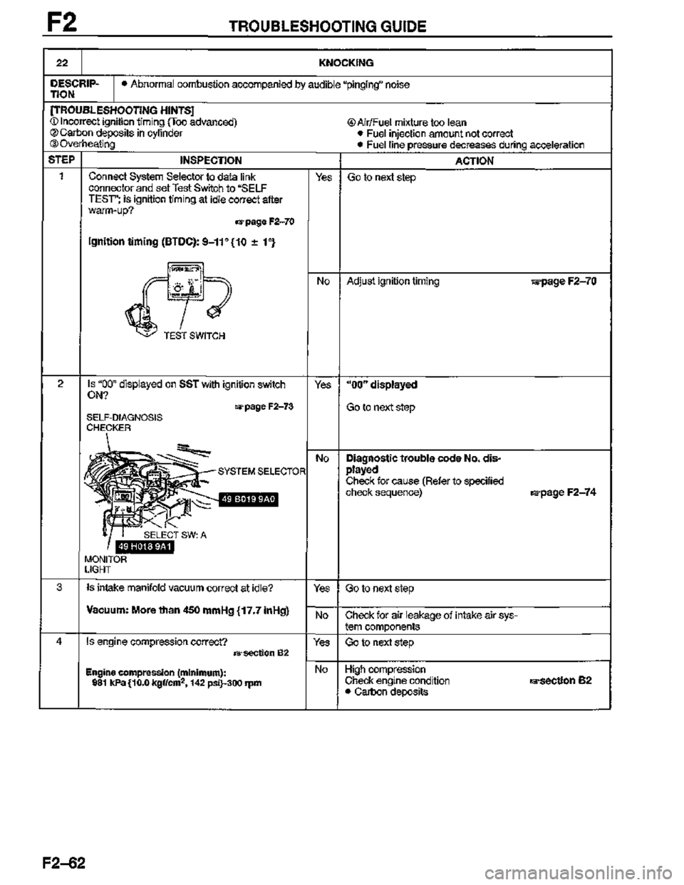 MAZDA MX-3 1995  Workshop Manual 