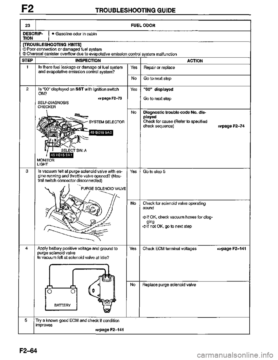 MAZDA MX-3 1995  Workshop Manual 