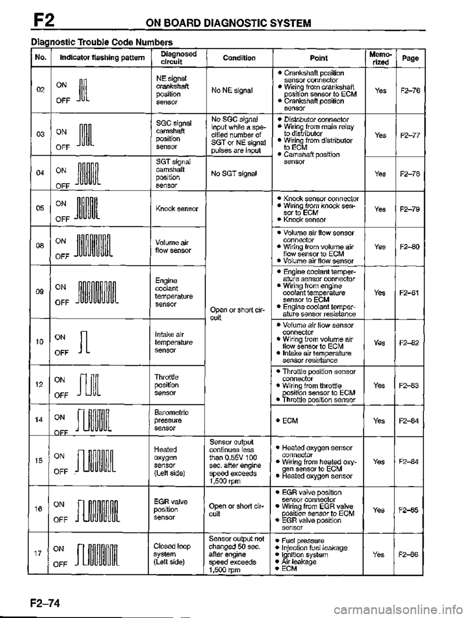 MAZDA MX-3 1995  Workshop Manual 