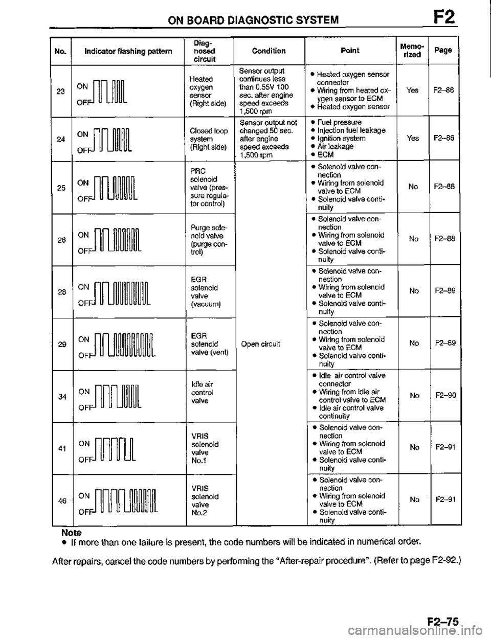 MAZDA MX-3 1995  Workshop Manual 