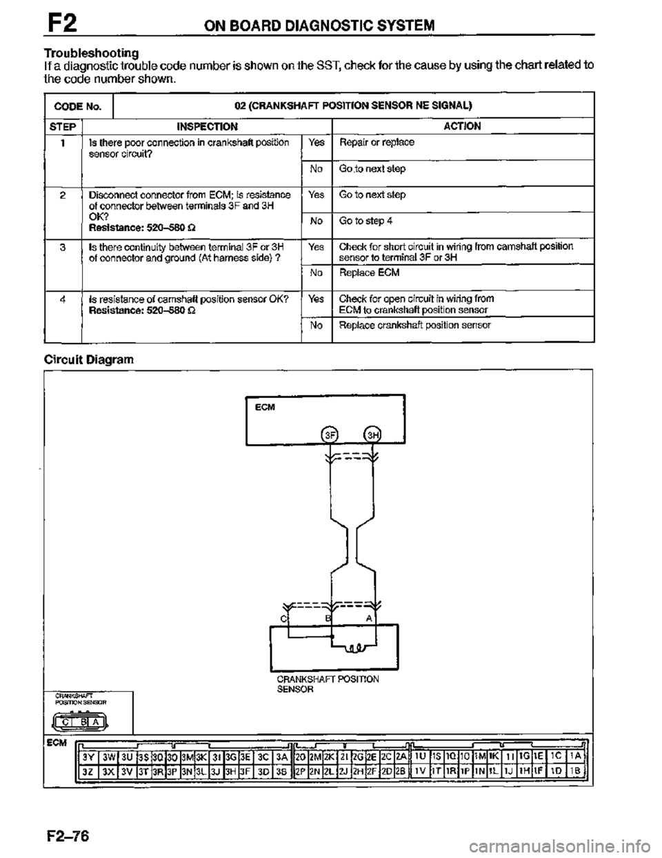 MAZDA MX-3 1995  Workshop Manual 