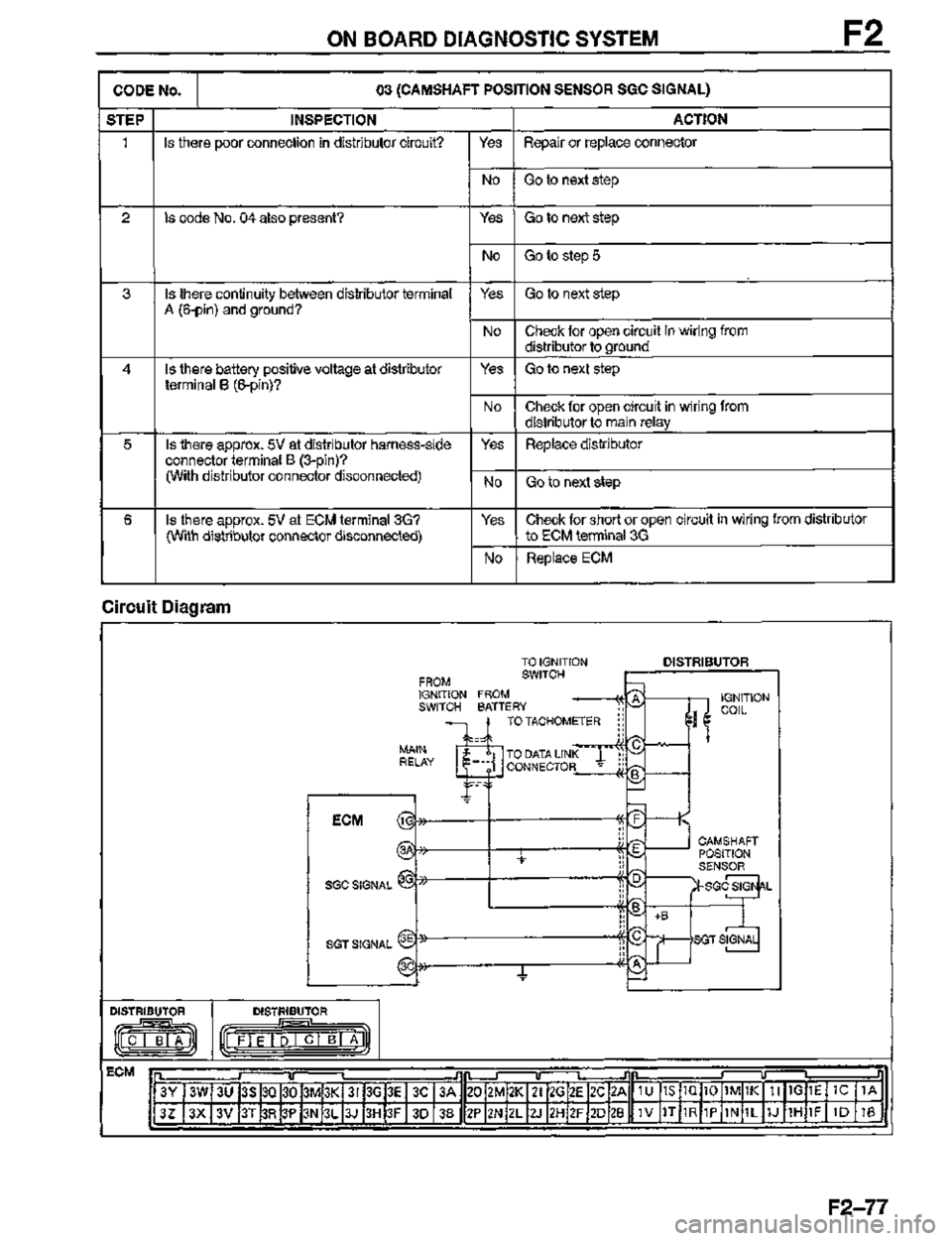MAZDA MX-3 1995  Workshop Manual 