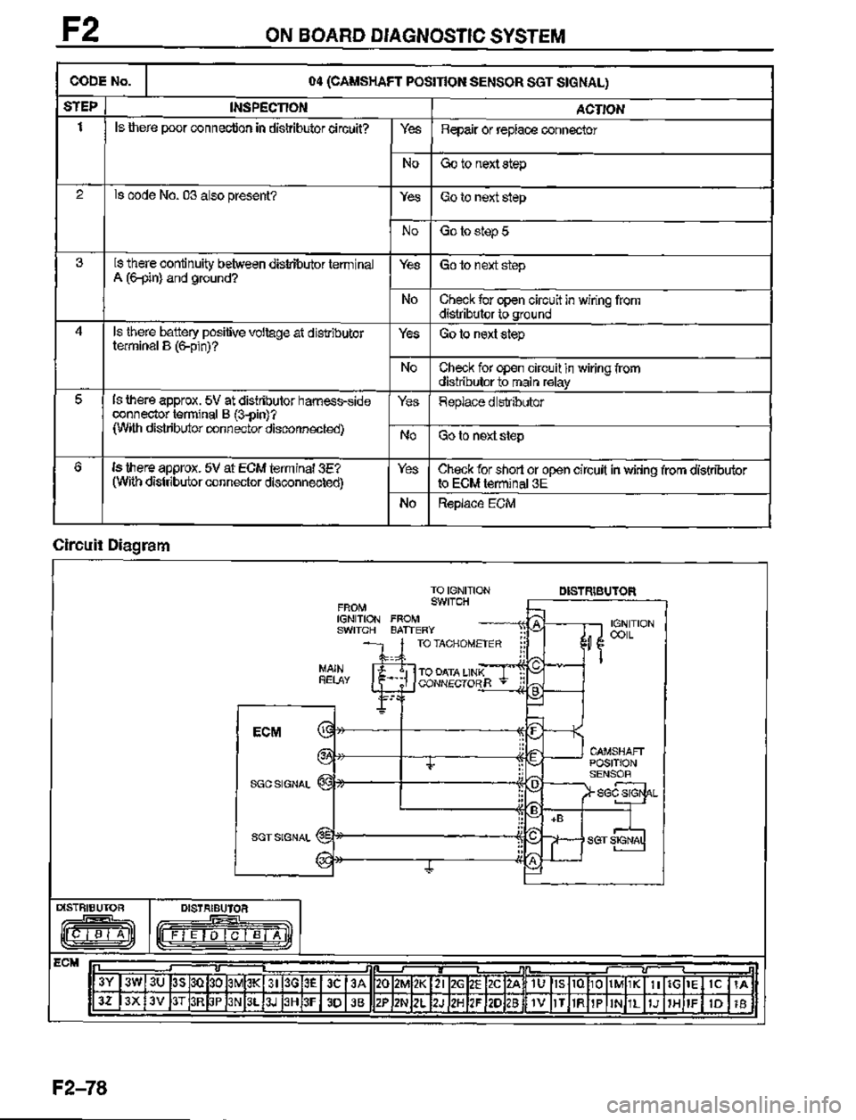 MAZDA MX-3 1995  Workshop Manual 