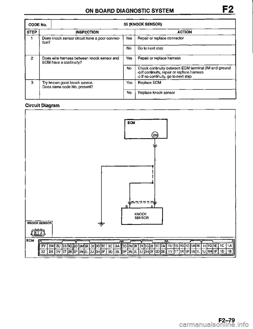 MAZDA MX-3 1995  Workshop Manual 