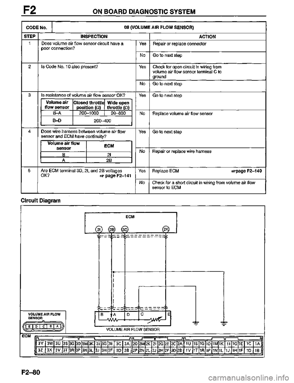 MAZDA MX-3 1995  Workshop Manual 