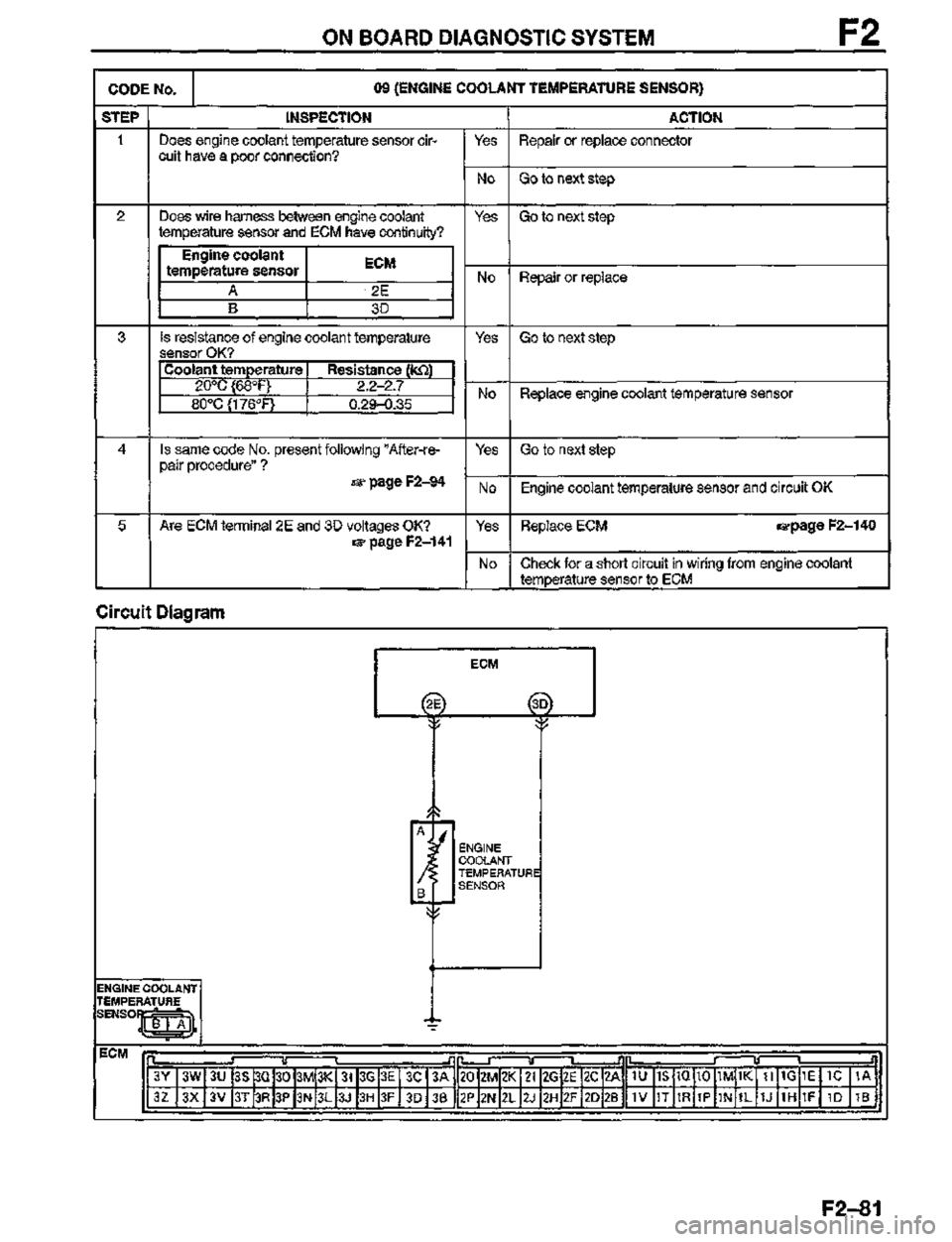 MAZDA MX-3 1995  Workshop Manual 