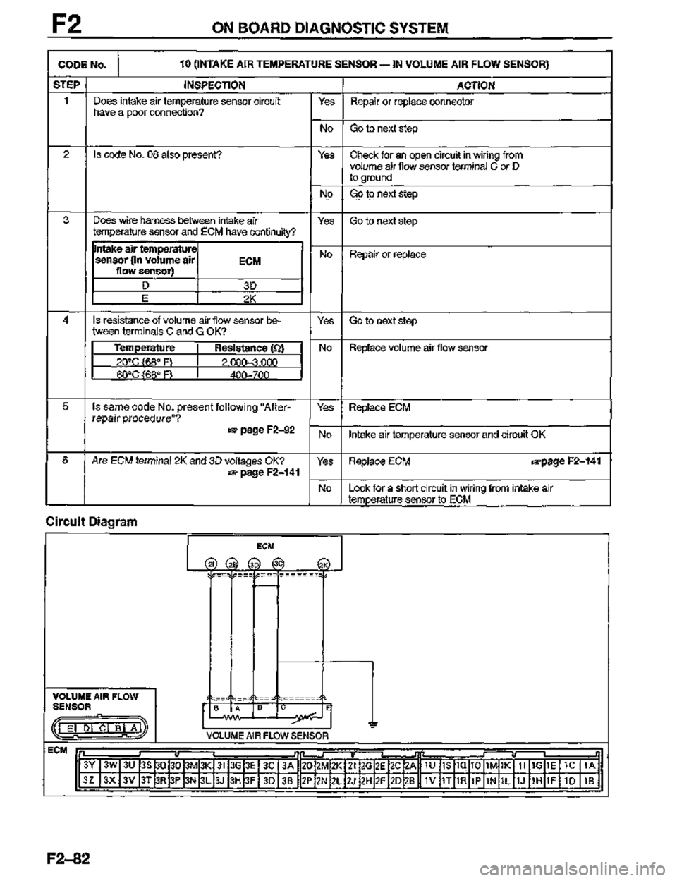 MAZDA MX-3 1995  Workshop Manual 