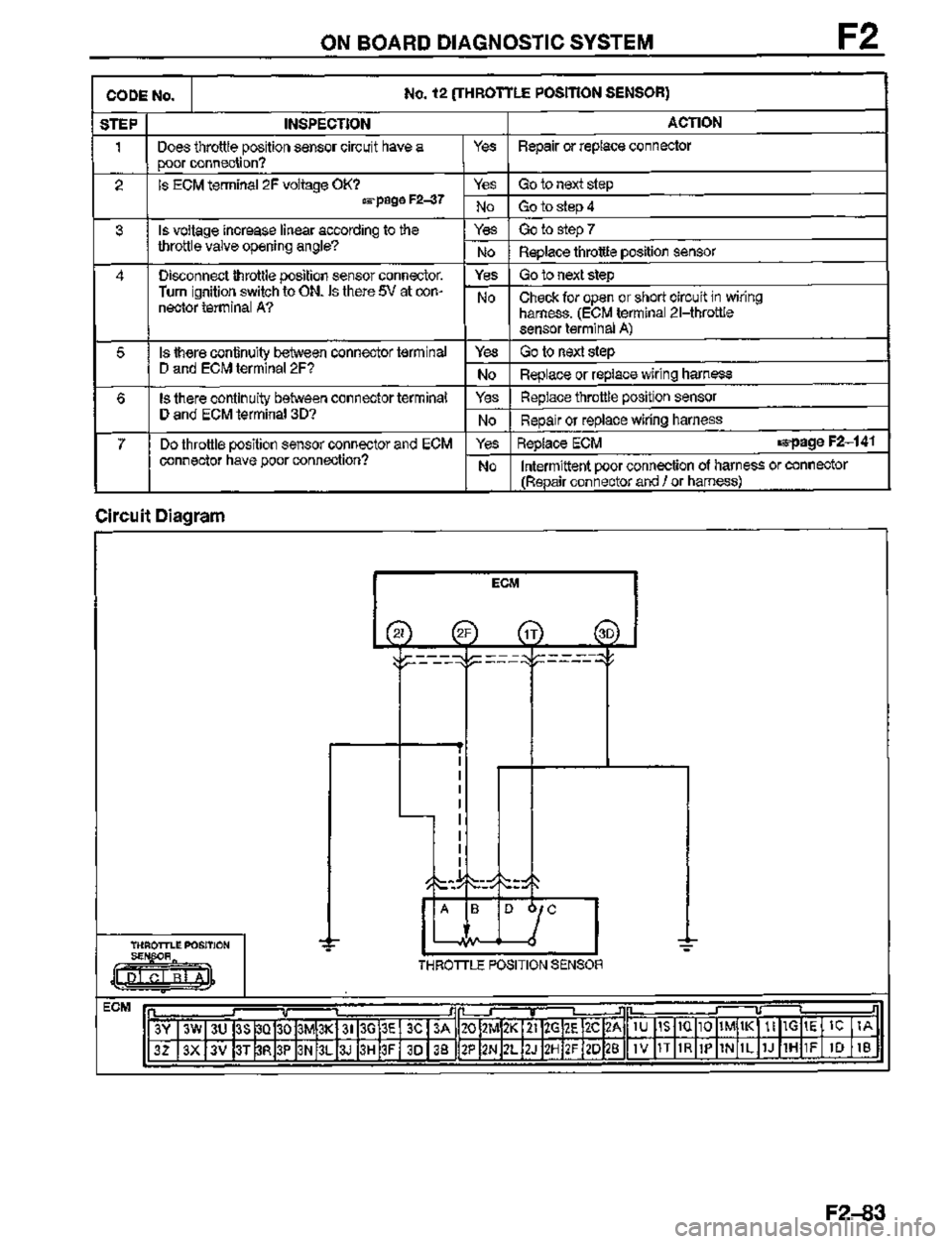MAZDA MX-3 1995  Workshop Manual 