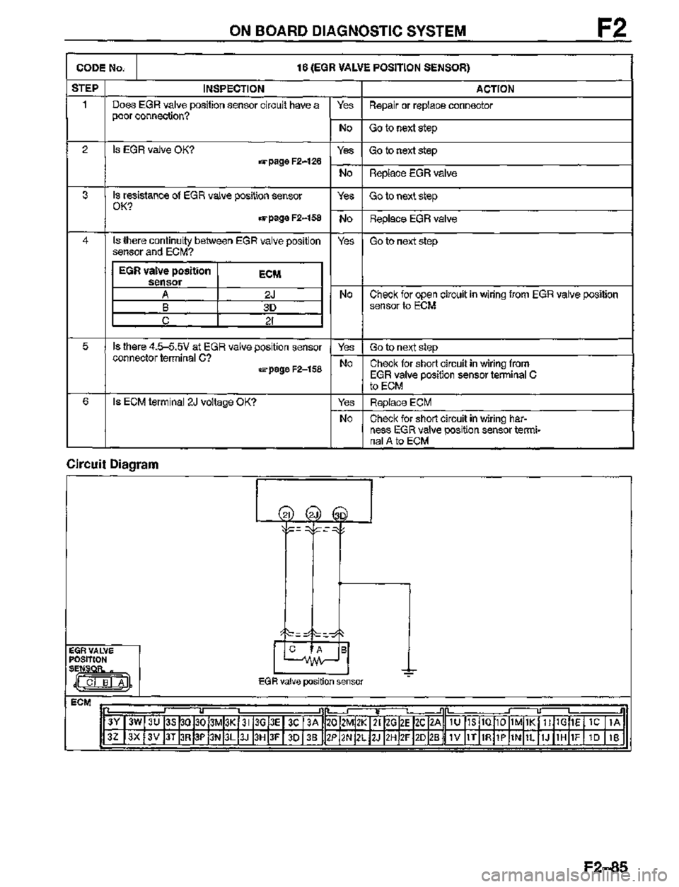 MAZDA MX-3 1995  Workshop Manual 