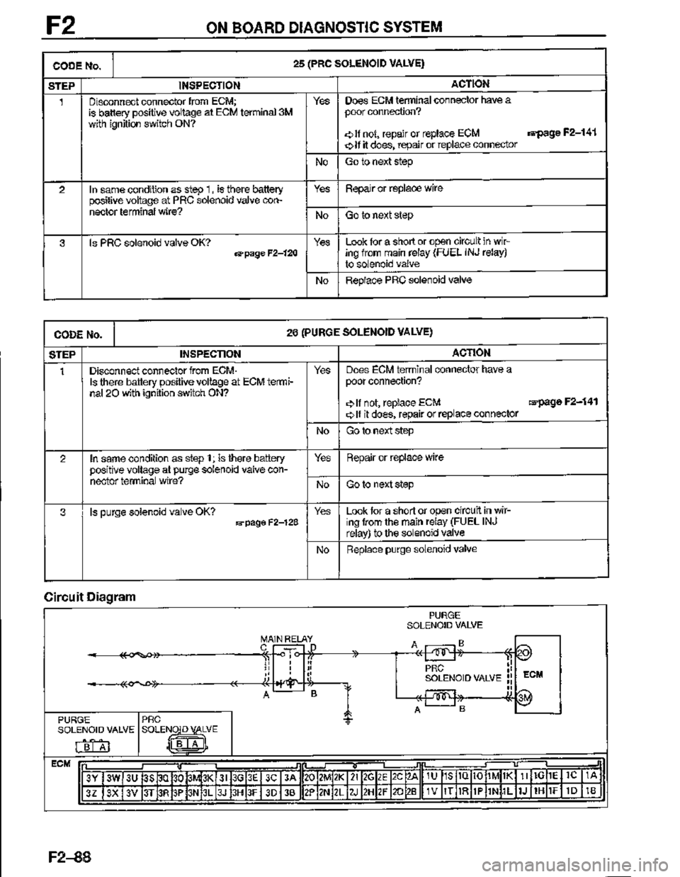 MAZDA MX-3 1995  Workshop Manual 