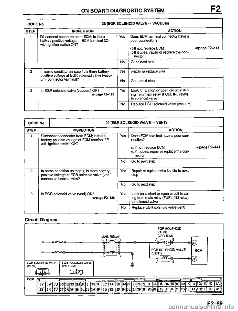 MAZDA MX-3 1995  Workshop Manual 