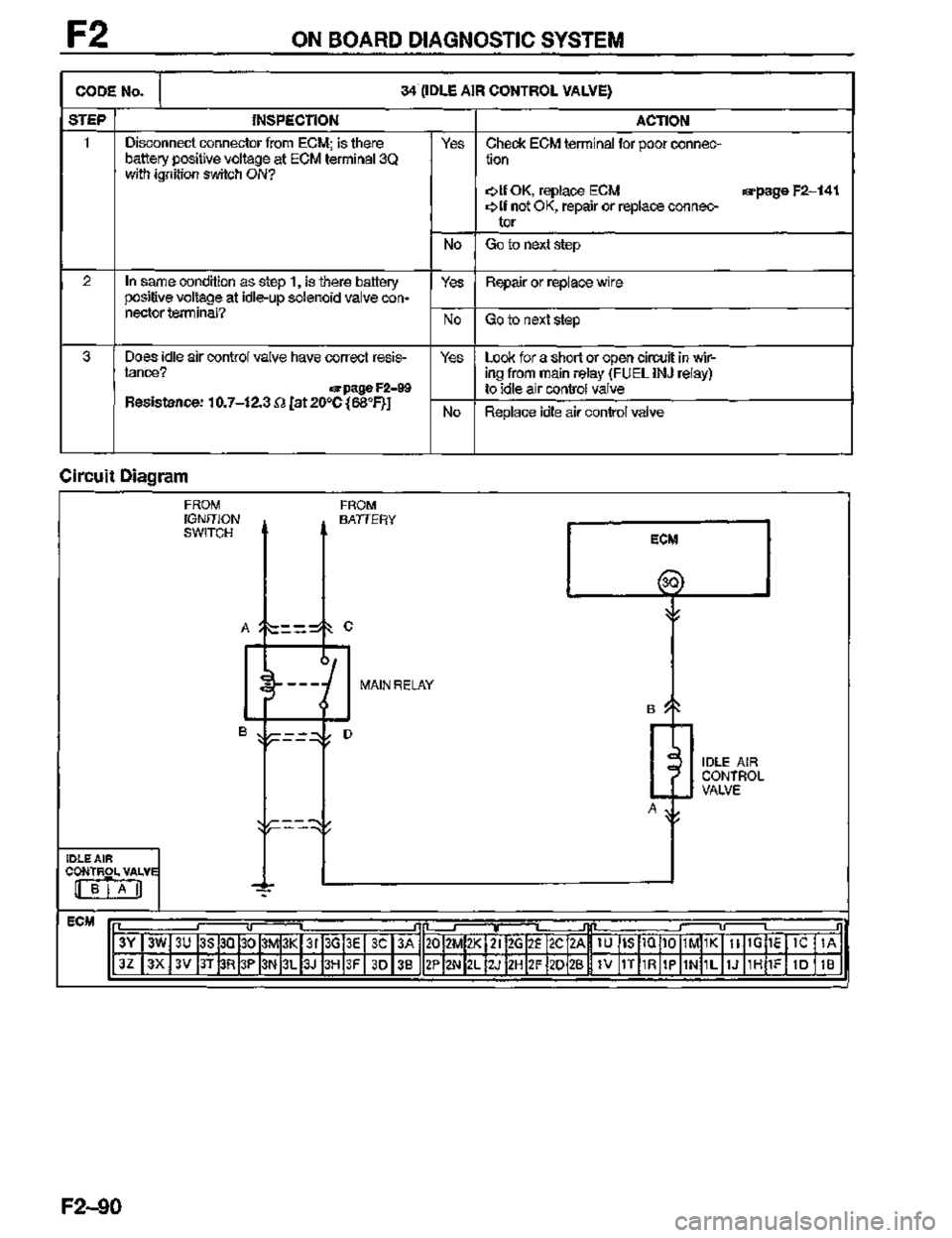 MAZDA MX-3 1995  Workshop Manual 