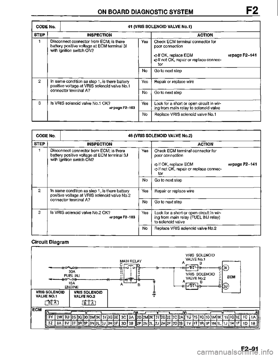 MAZDA MX-3 1995  Workshop Manual 