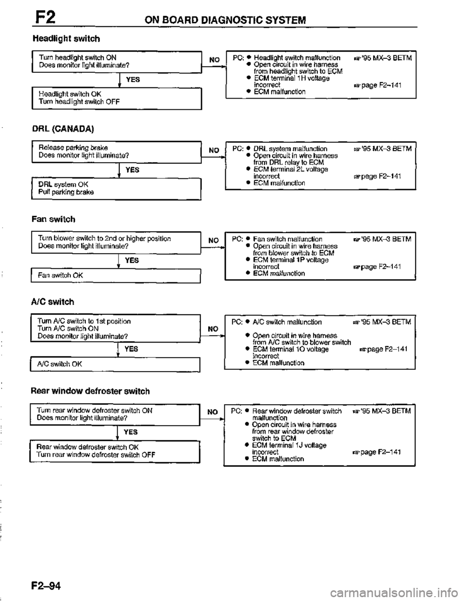 MAZDA MX-3 1995  Workshop Manual 