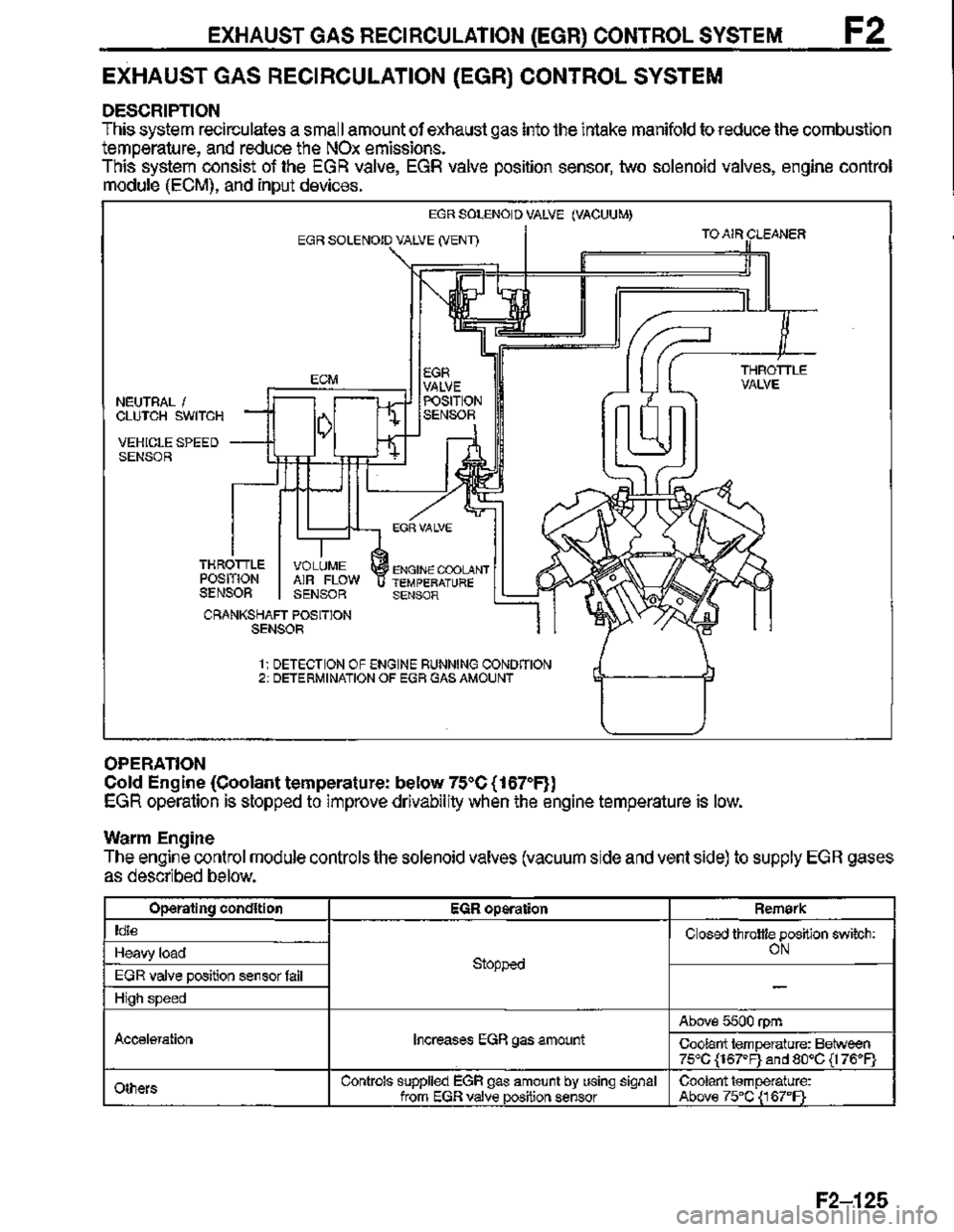 MAZDA MX-3 1995  Workshop Manual 