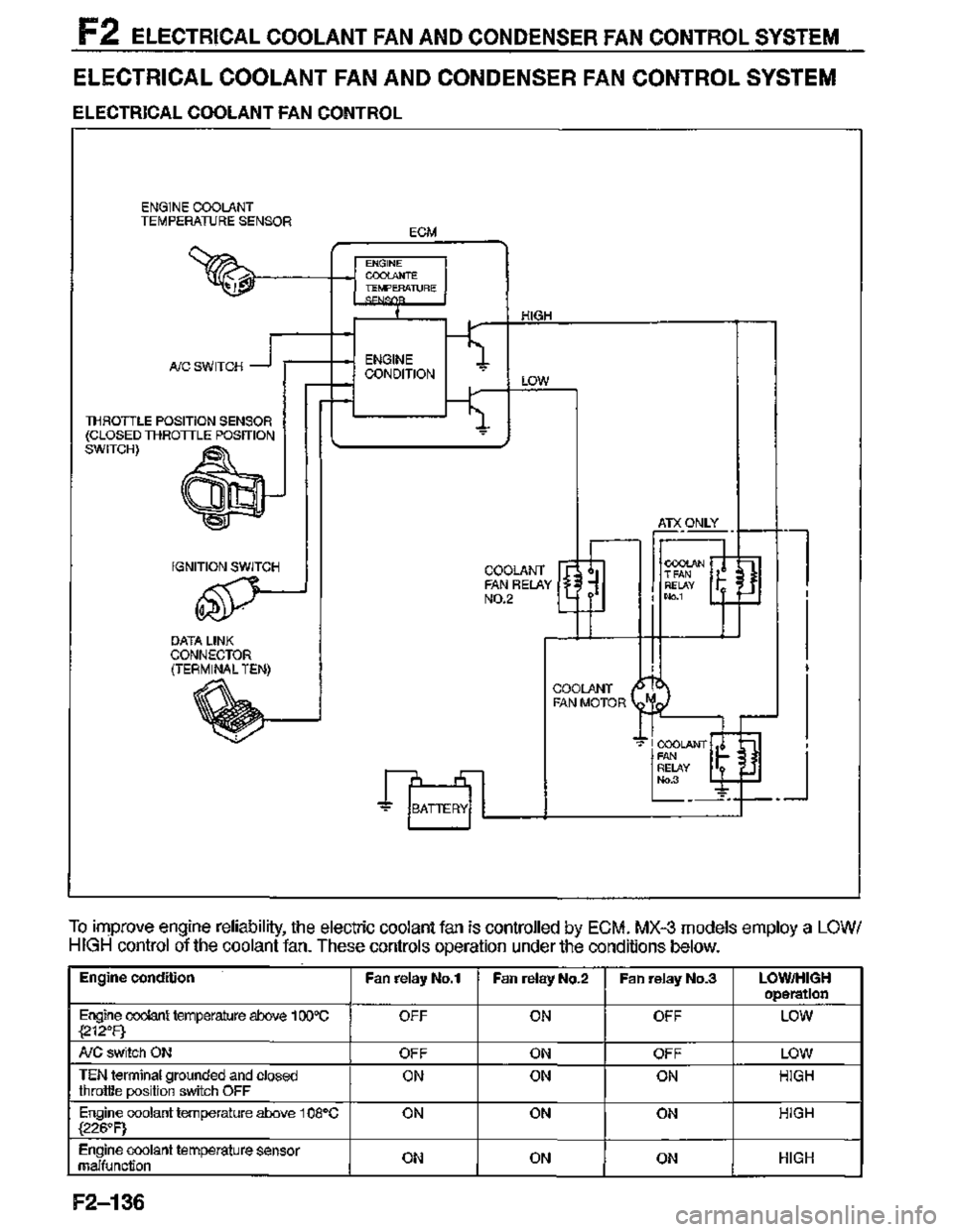 MAZDA MX-3 1995  Workshop Manual 