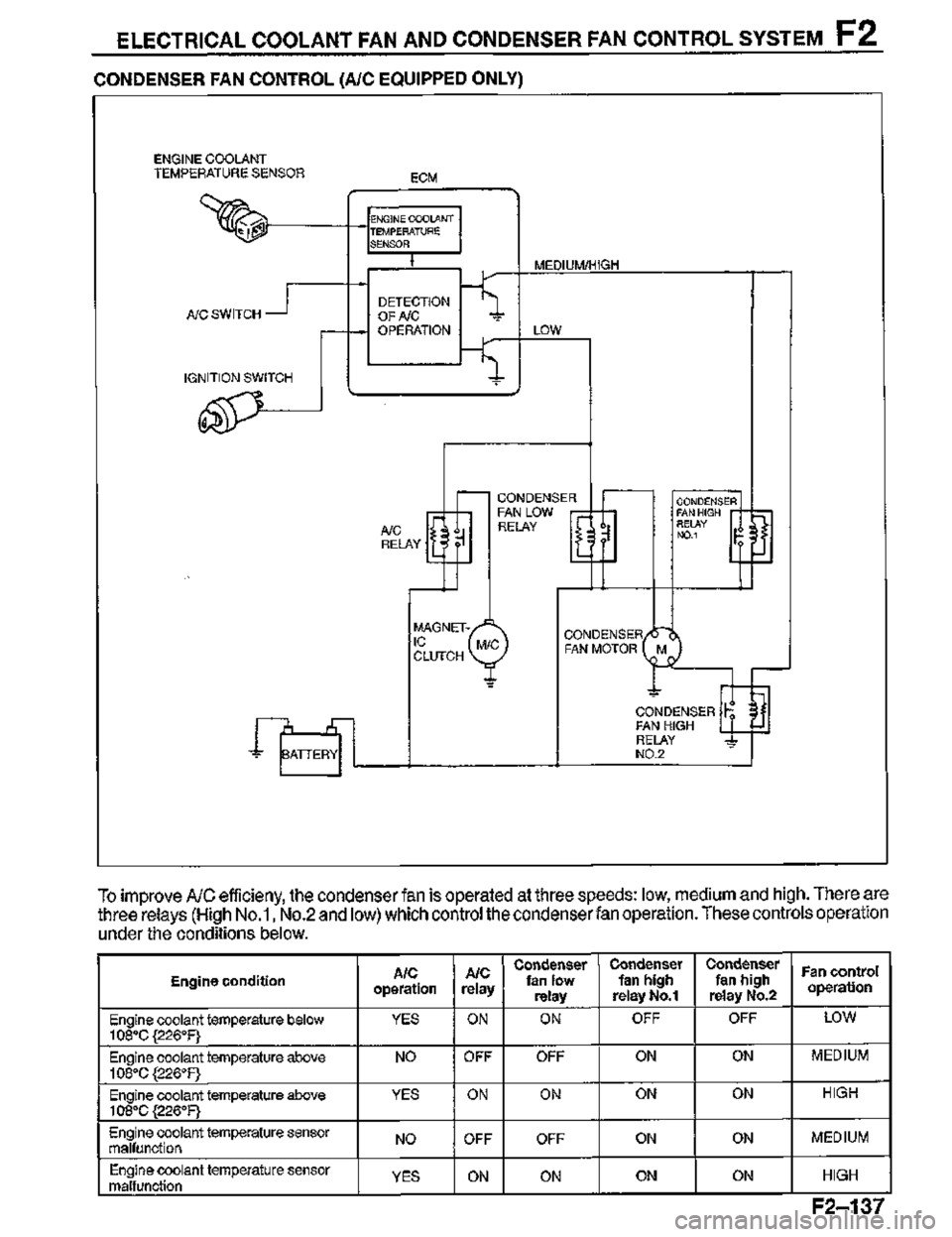 MAZDA MX-3 1995  Workshop Manual 