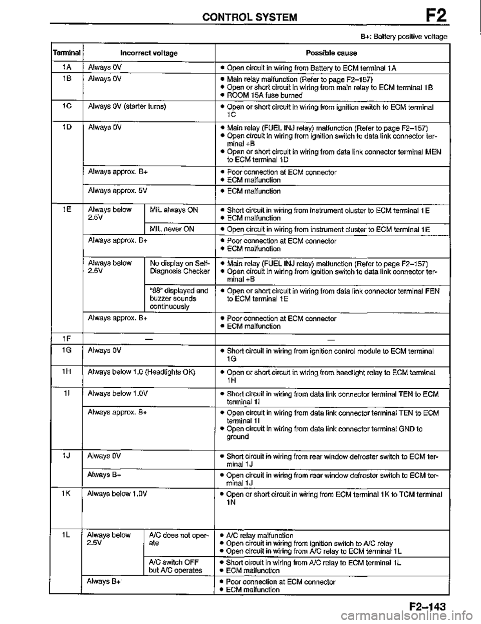 MAZDA MX-3 1995  Workshop Manual 
