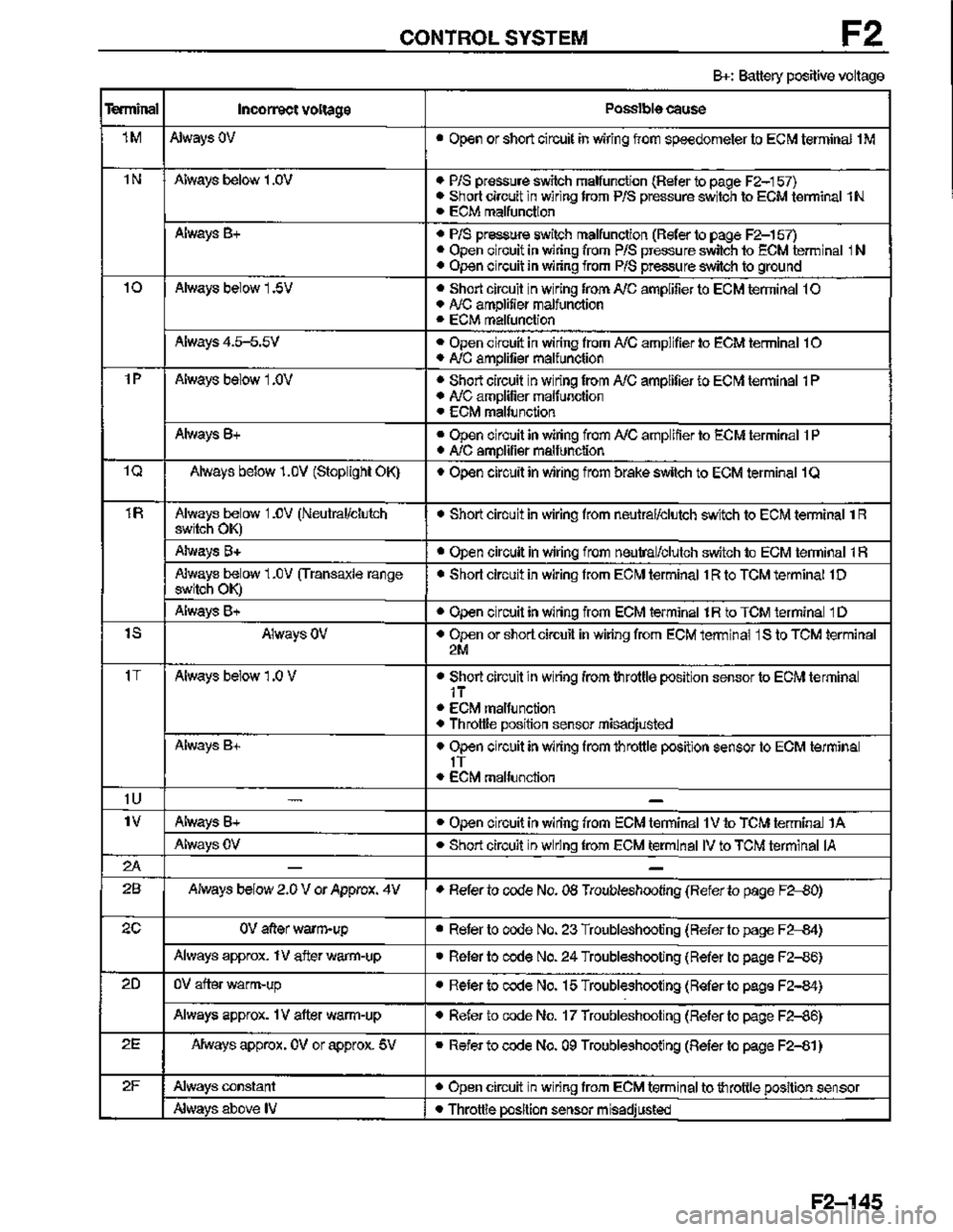 MAZDA MX-3 1995  Workshop Manual 